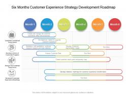 Six months customer experience strategy development roadmap