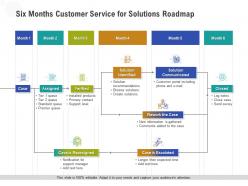 Six months customer service for solutions roadmap