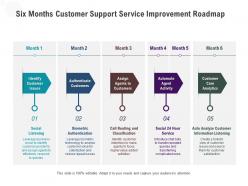 Six months customer support service improvement roadmap