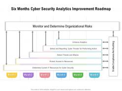 Six months cyber security analytics improvement roadmap