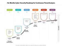 Six months cyber security roadmap for continuous threat analysis