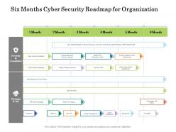 Six months cyber security roadmap for organization