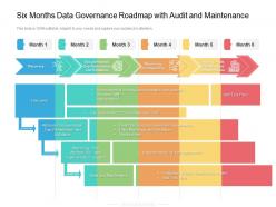 Six months data governance roadmap with audit and maintenance