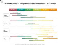 Six months data hub integration roadmap with process orchestration