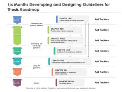 Six Months Developing And Designing Guidelines For Thesis Roadmap