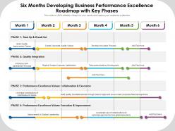 Six months developing business performance excellence roadmap with key phases