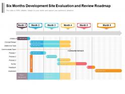 Six Months Development Site Evaluation And Review Roadmap
