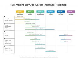 Six Months Devops Career Initiatives Roadmap