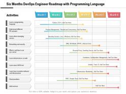 Six months devops engineer roadmap with programming language