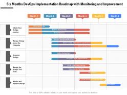 Six months devops implementation roadmap with monitoring and improvement