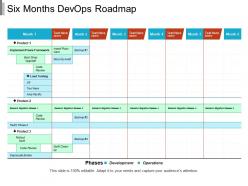 Six months devops roadmap