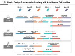 Six Months Devops Transformation Roadmap With Activities And Deliverables