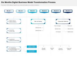 Six months digital business model transformation process