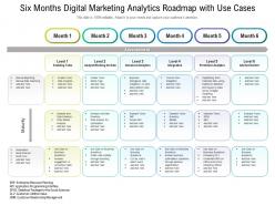 Six months digital marketing analytics roadmap with use cases