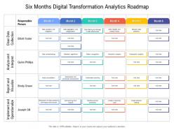 Six months digital transformation analytics roadmap
