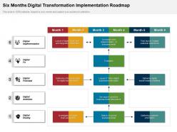 Six months digital transformation implementation roadmap