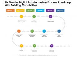 Six months digital transformation process roadmap with building capabilities