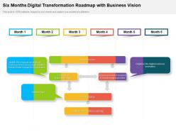 Six months digital transformation roadmap with business vision