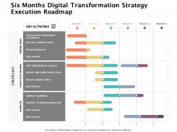 Six months digital transformation strategy execution roadmap