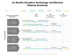 Six months disruptive technology architecture release roadmap