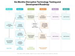 Six months disruptive technology testing and development roadmap