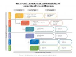 Six months diversity and inclusion initiative competition strategy roadmap