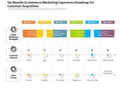 Six months ecommerce marketing experience roadmap for customer acquisition