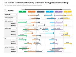 Six months ecommerce marketing experience through interface roadmap