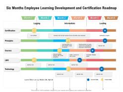 Six Months Employee Learning Development And Certification Roadmap