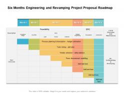 Six months engineering and revamping project proposal roadmap