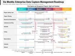 Six months enterprise data capture management roadmap