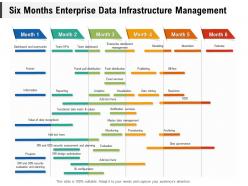 Six months enterprise data infrastructure management