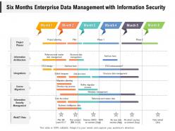 Six months enterprise data management with information security