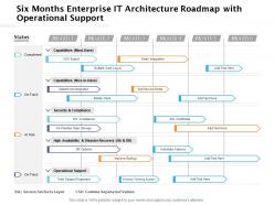 Six months enterprise it architecture roadmap with operational support