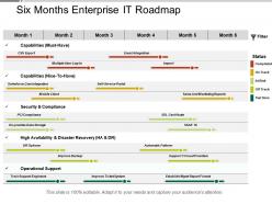 Six months enterprise it roadmap