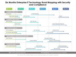 Six months enterprise it technology road mapping with security and compliance