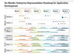 Six months enterprise representation roadmap for application development