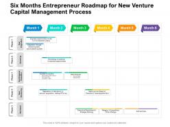 Six Months Entrepreneur Roadmap For New Venture Capital Management Process