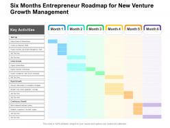 Six months entrepreneur roadmap for new venture growth management