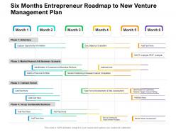 Six months entrepreneur roadmap to new venture management plan
