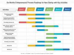 Six months entrepreneurial process roadmap for new startup with key activities