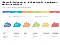 Six months equipment and additive manufacturing process monitoring roadmap