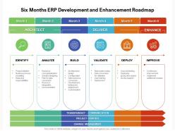 Six months erp development and enhancement roadmap