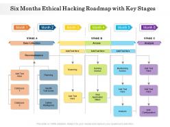 Six months ethical hacking roadmap with key stages