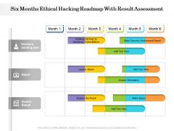 Six months ethical hacking roadmap with result assessment