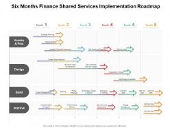 Six months finance shared services implementation roadmap