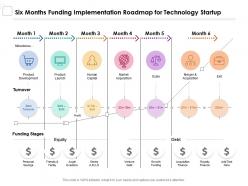 Six months funding implementation roadmap for technology startup