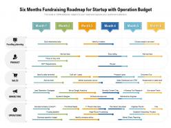 Six months fundraising roadmap for startup with operation budget