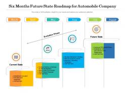 Six months future state roadmap for automobile company