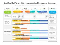 Six months future state roadmap for ecommerce company